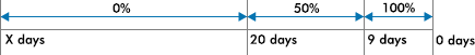 Open Enrollment Cancellation Timeframe