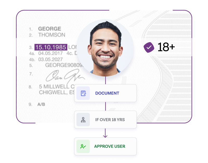 Age Verification hero image