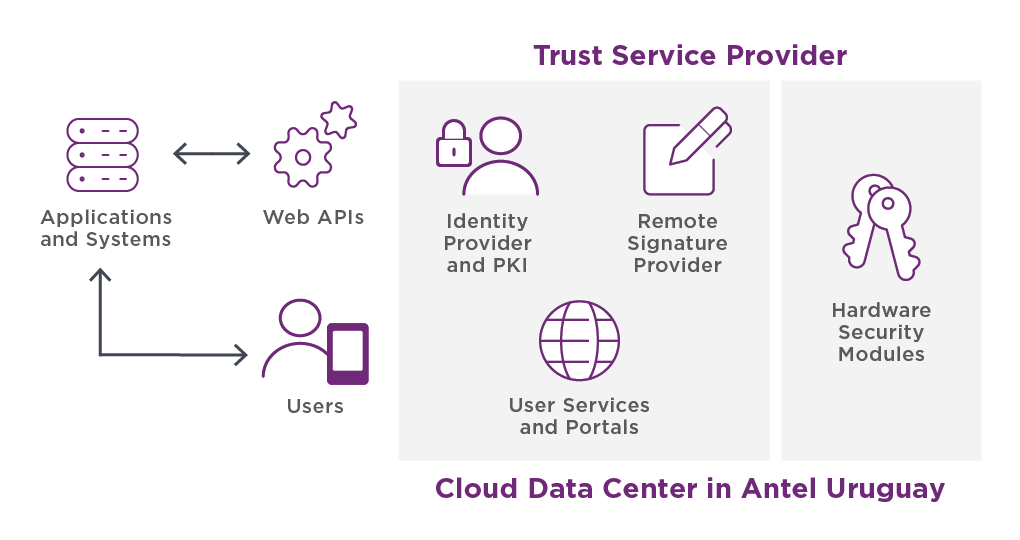 Trust Service Provider illustration