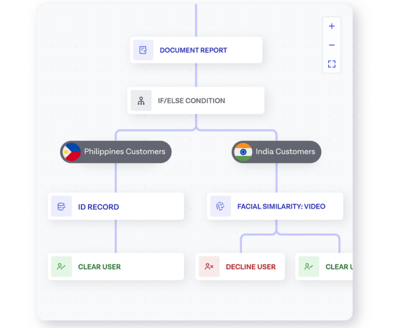 菲律宾 KYC 流程图片