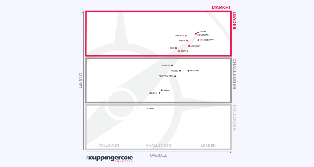 market plot graph image