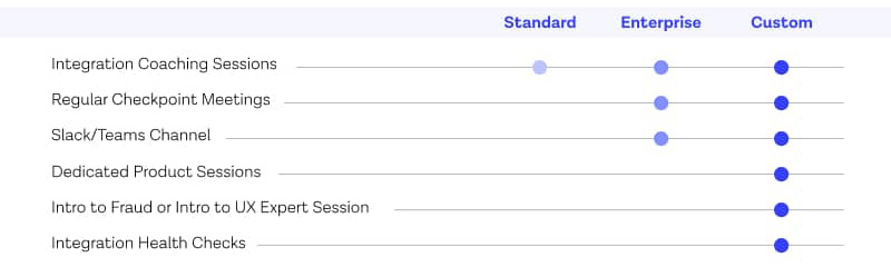 Customer Implementation Packages chart