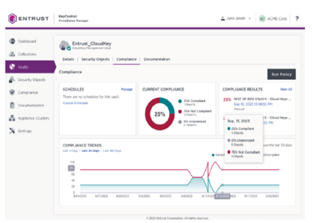 Entrust CloudKey