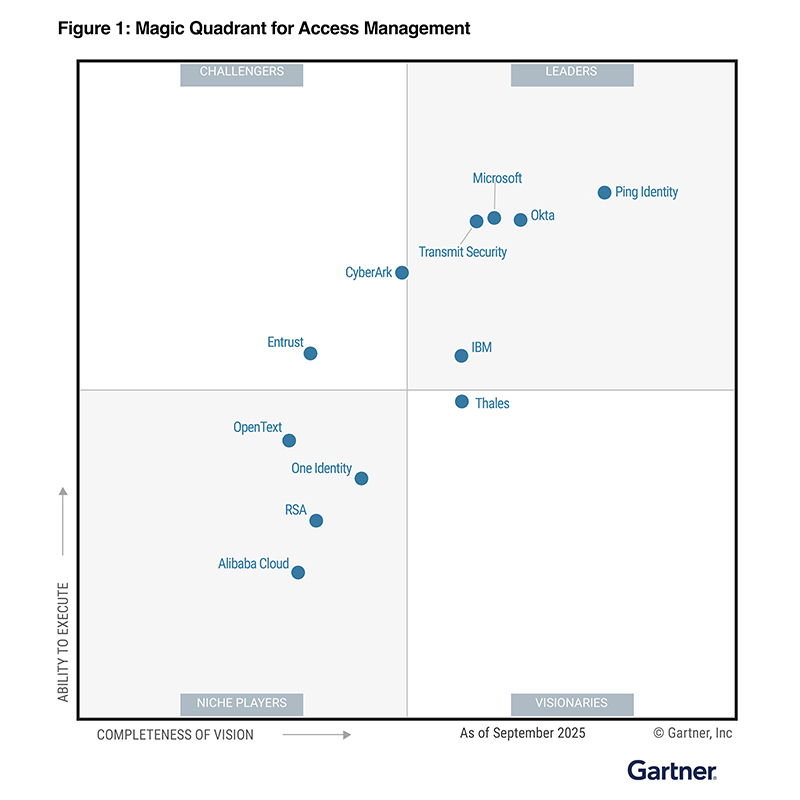 Gartner 身份和访问管理魔力象限
