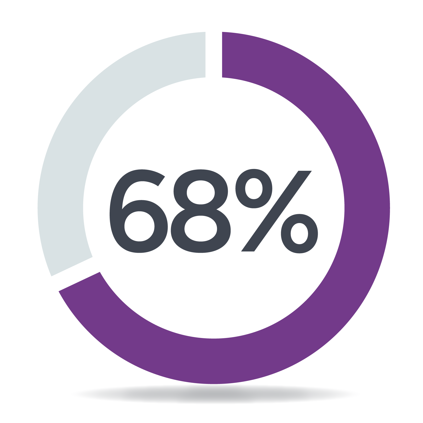68% icon