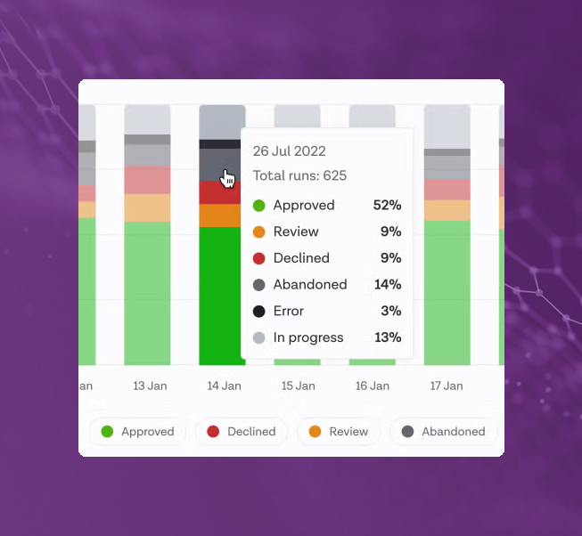 Workflow runs over time chart