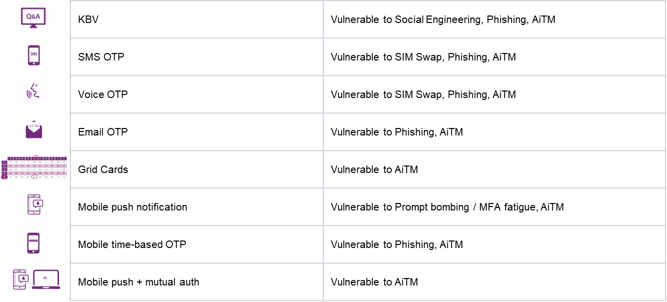 MFA chart