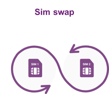 Sim swap