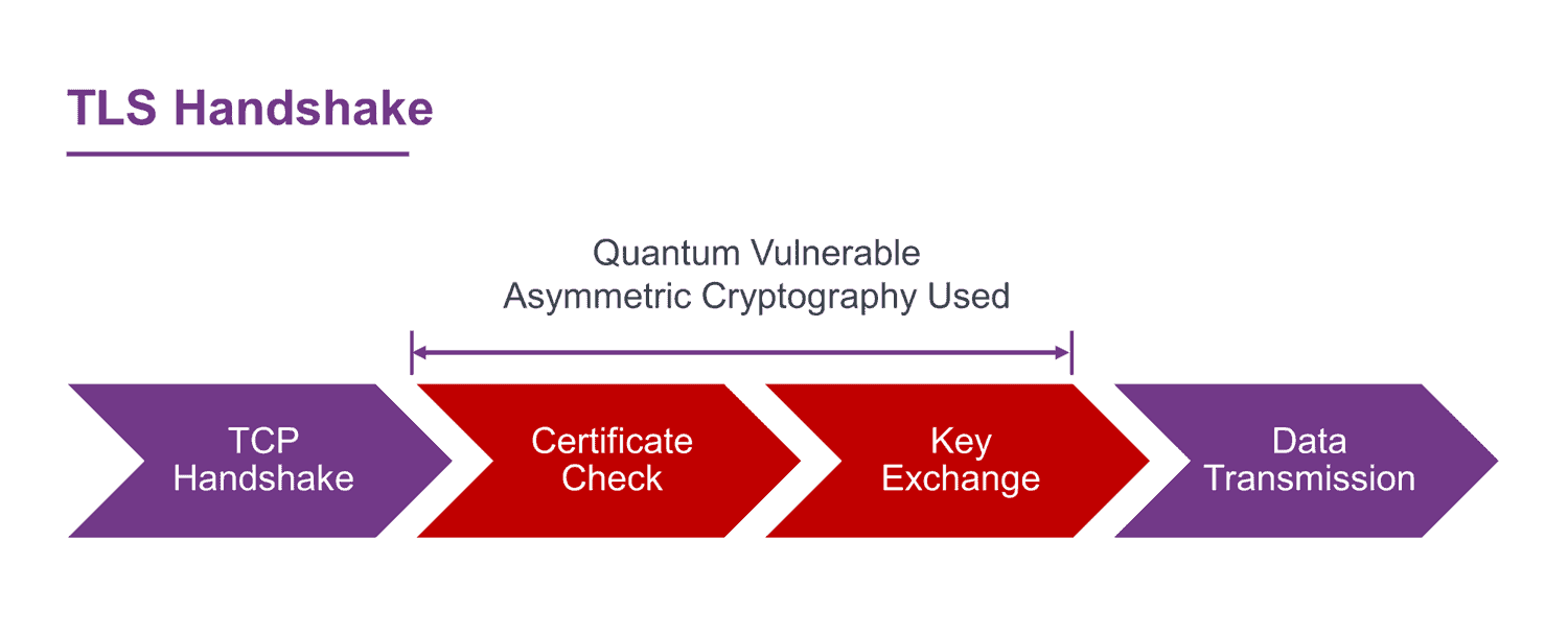 TLS Handshake