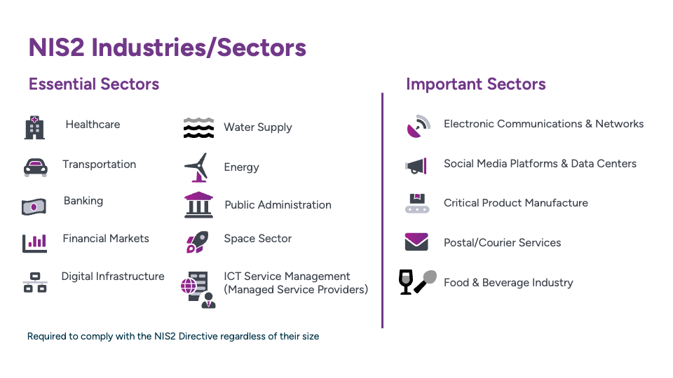 NIS2 Industries/Sectors graphic