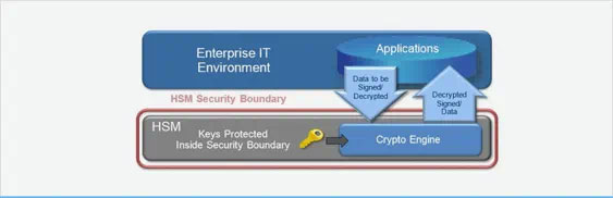 security boundary illustration