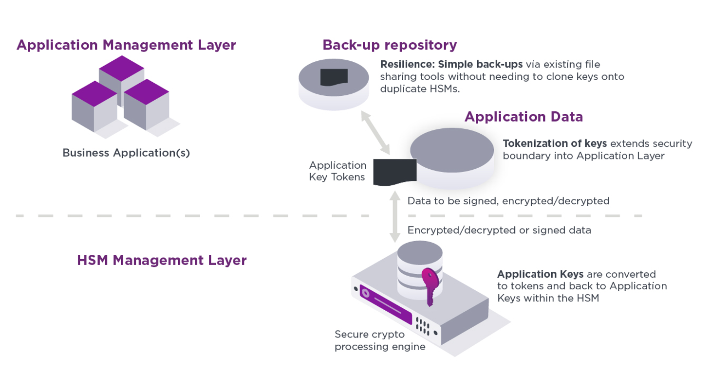 How Security World Works