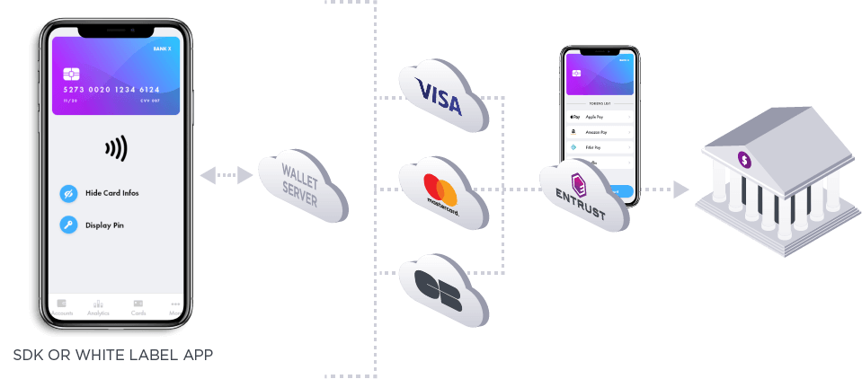 NFC 签发机构钱包插图