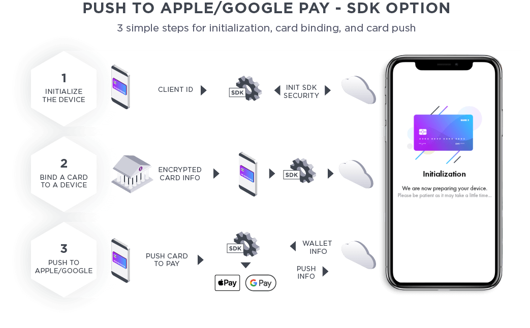 推送到 Apple-Google Pay-移动软件开发工具包选项图示